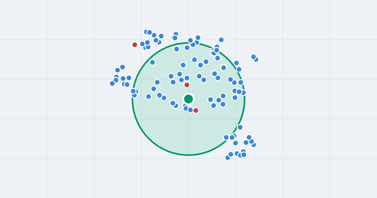 Mapa: Doktora Józefa Rostka 15 i flipy w promieniu 1 km