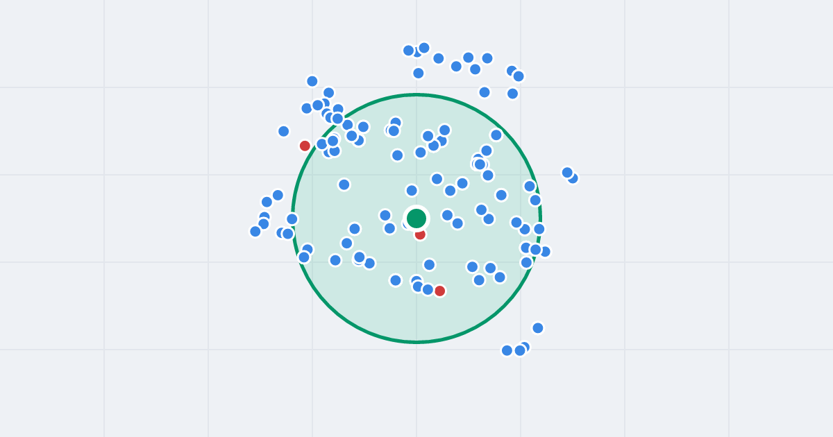 Mapa: Gliwicka 13 i flipy w promieniu 1 km