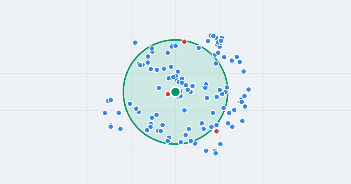 Mapa: Jana Kasperka 8 i flipy w promieniu 1 km