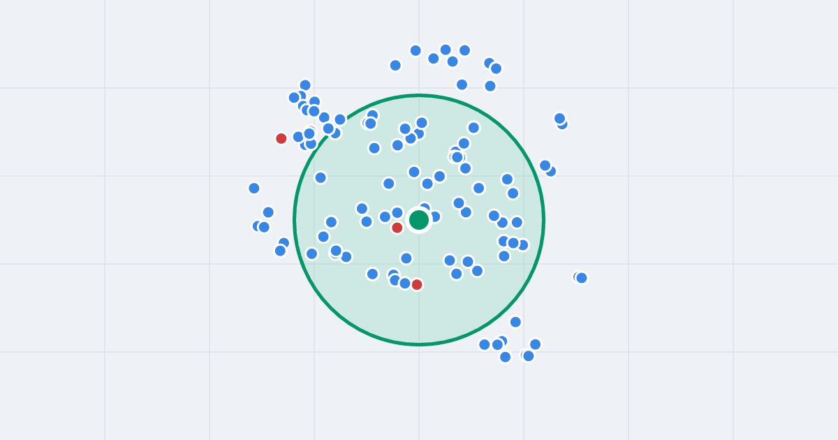 Mapa: Karola Szymanowskiego 2 i flipy w promieniu 1 km