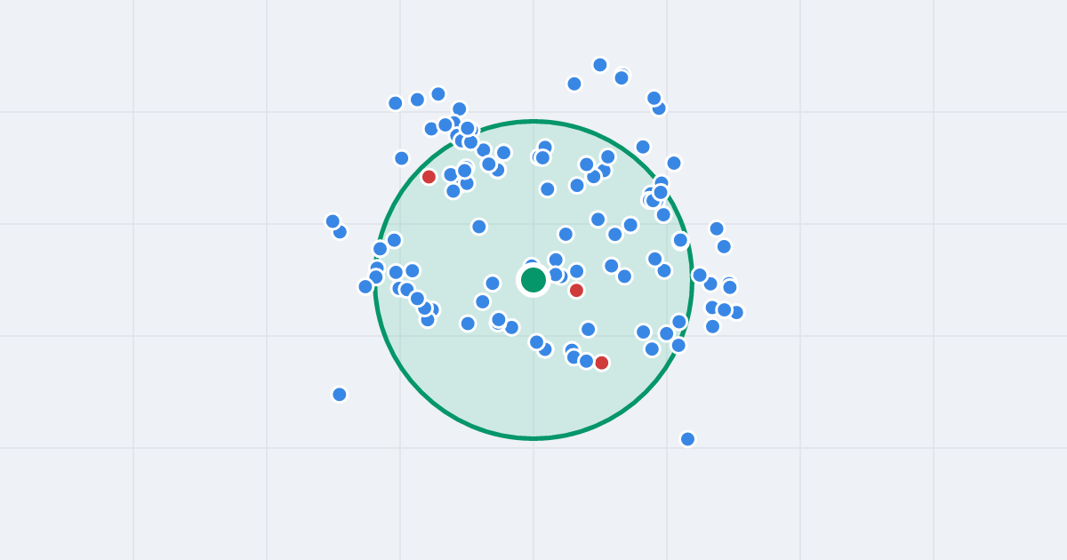 Mapa: Katowicka 7 i flipy w promieniu 1 km