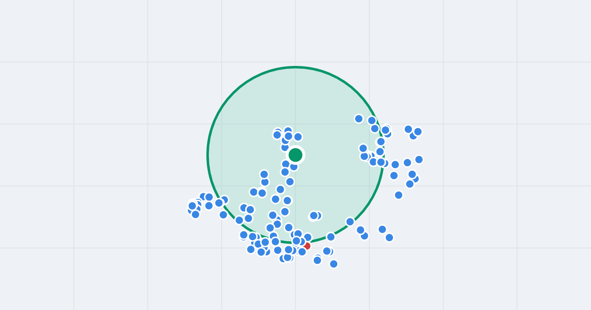 Mapa: Łużycka 52 i flipy w promieniu 1 km