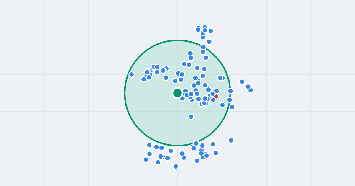 Mapa: Robotnicza 3 i flipy w promieniu 1 km