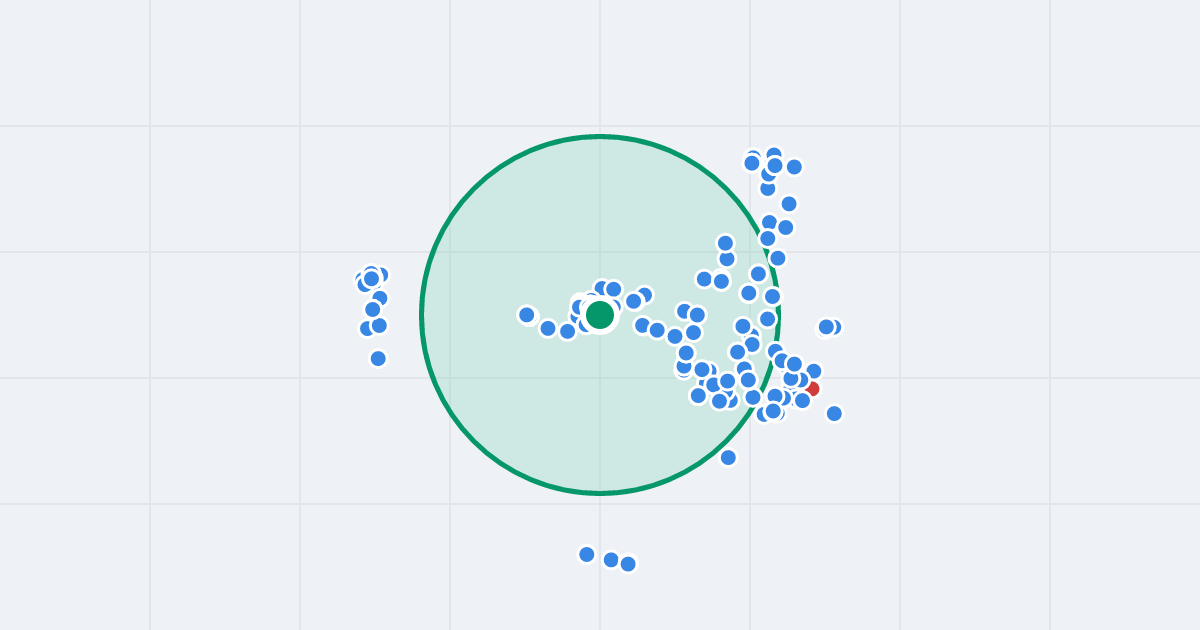 Mapa: Wrocławska 110c i flipy w promieniu 1 km