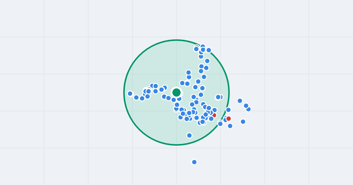 Mapa: Wrocławska 88b i flipy w promieniu 1 km