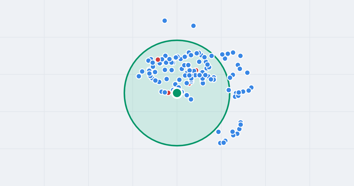 Mapa: Gabriela Narutowicza 12 i flipy w promieniu 1 km