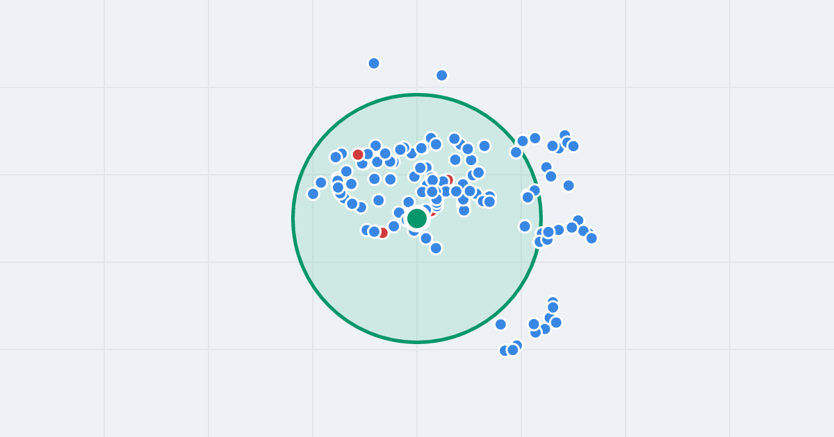 Mapa: Gabriela Narutowicza 3b i flipy w promieniu 1 km