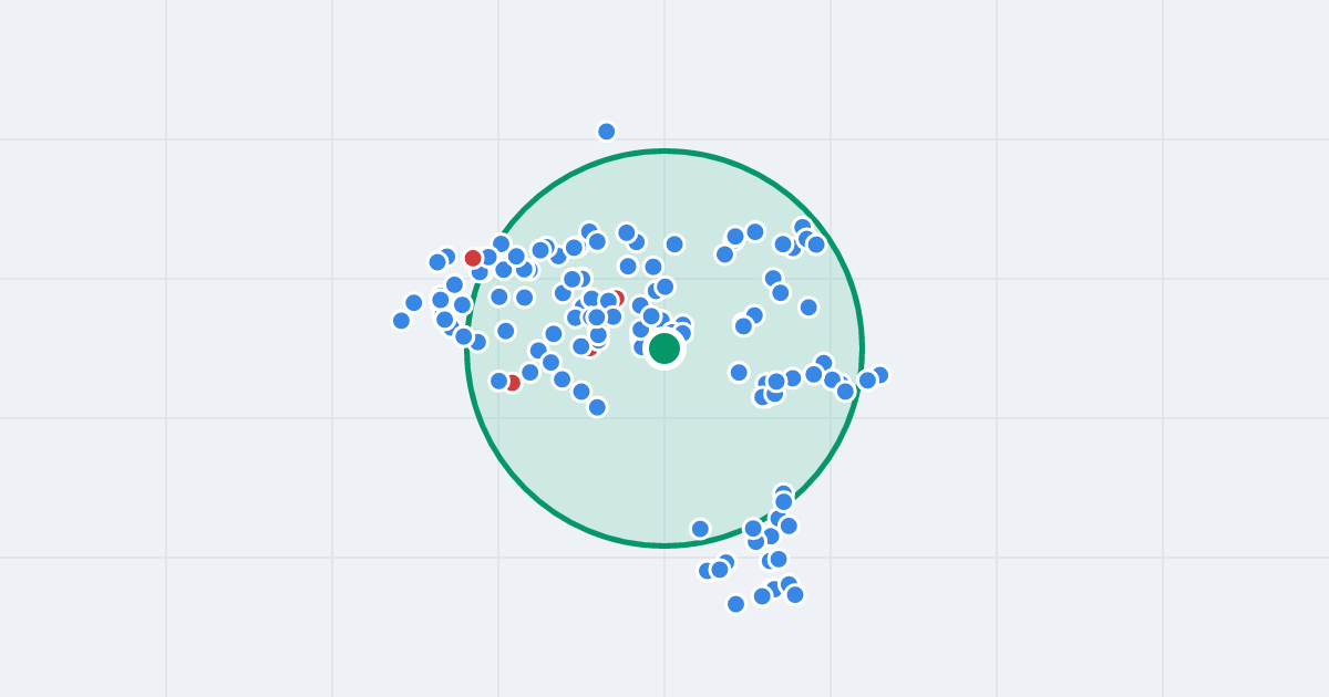 Mapa: Strzelców Bytomskich 231 i flipy w promieniu 1 km