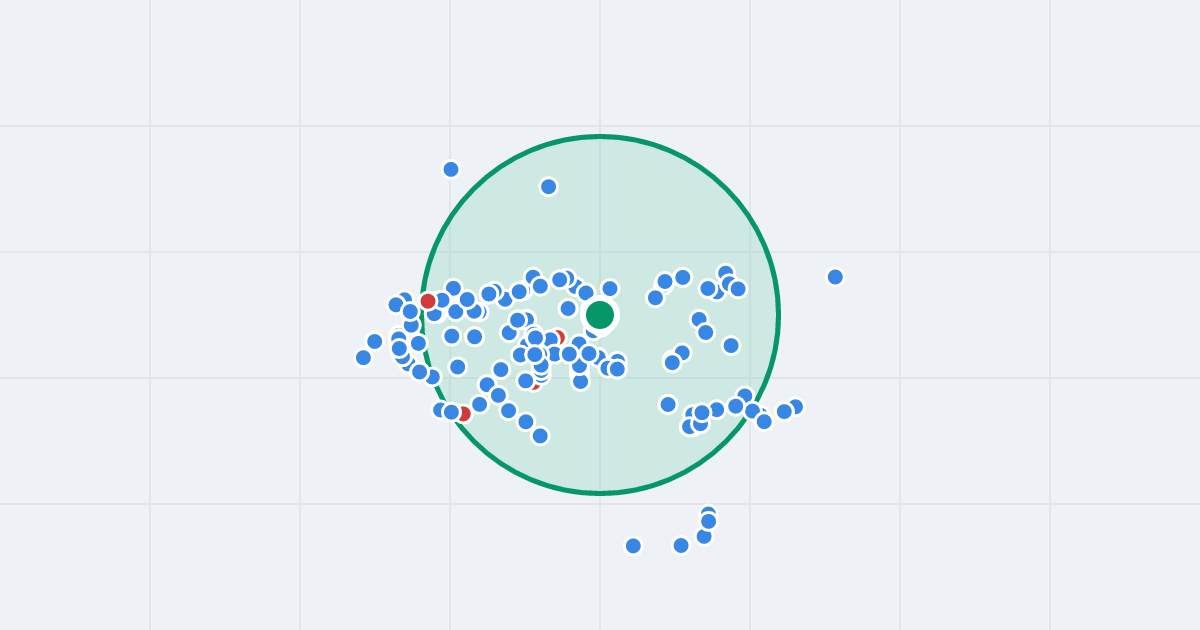 Mapa: Strzelców Bytomskich 257 i flipy w promieniu 1 km