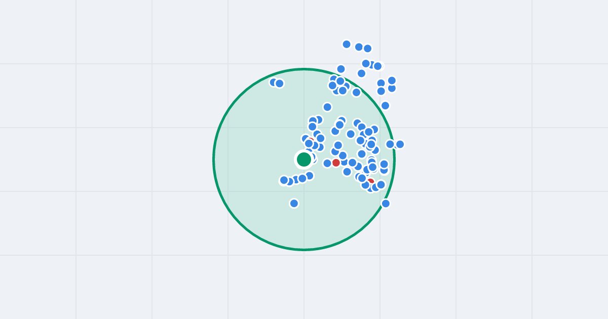Mapa: Godulska 5 i flipy w promieniu 1 km