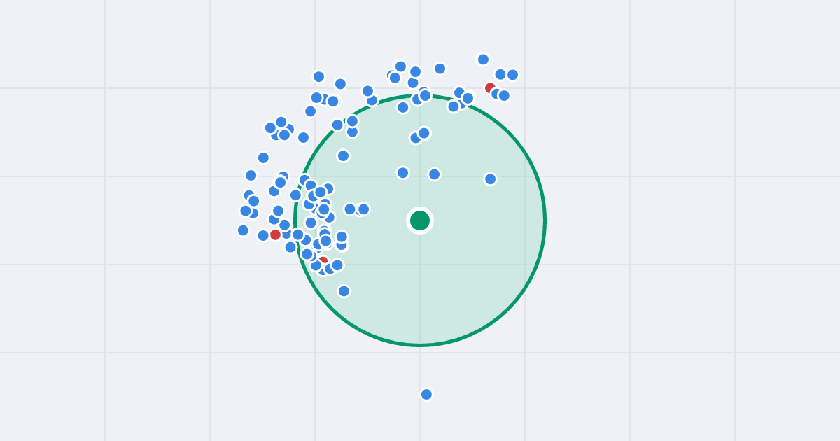 Mapa: Golfowa 38 i flipy w promieniu 1 km