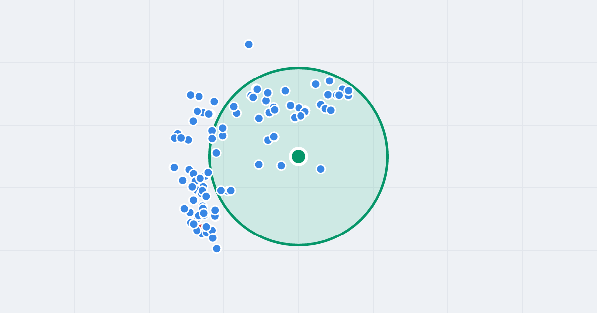 Mapa: Łabędzia 36 i flipy w promieniu 1 km