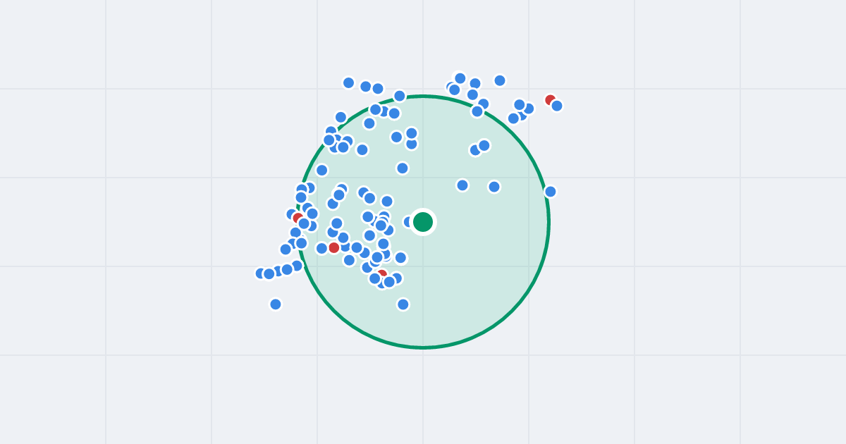 Mapa: Wincentego Witosa 1 i flipy w promieniu 1 km