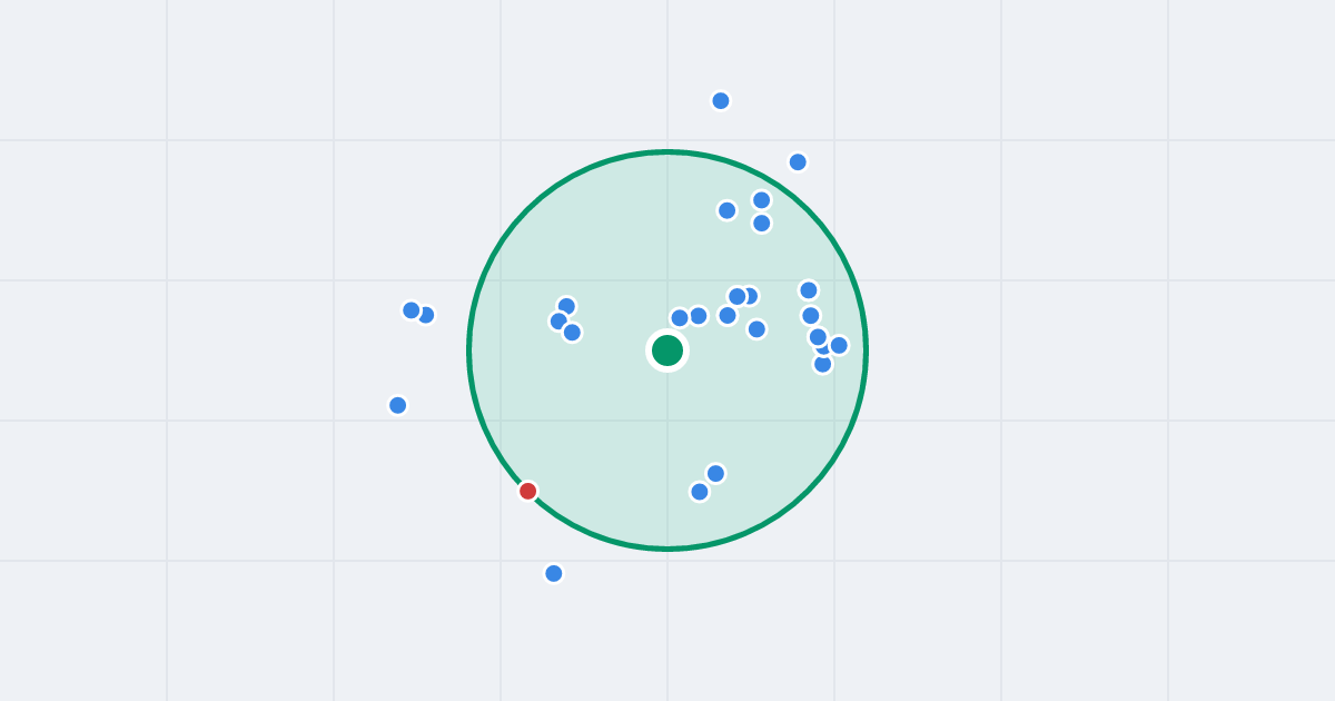 Mapa: 1 Pułku Szwoleżerów 8 i flipy w promieniu 1 km