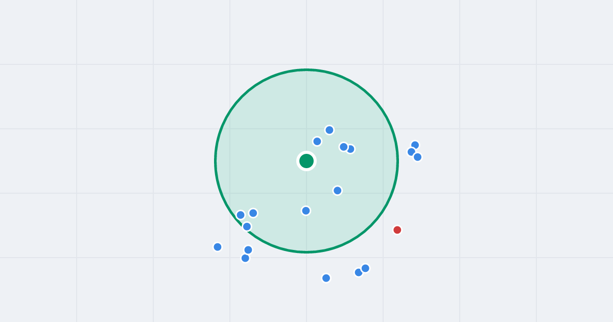Mapa: Narutowicza G. 19 i flipy w promieniu 1 km