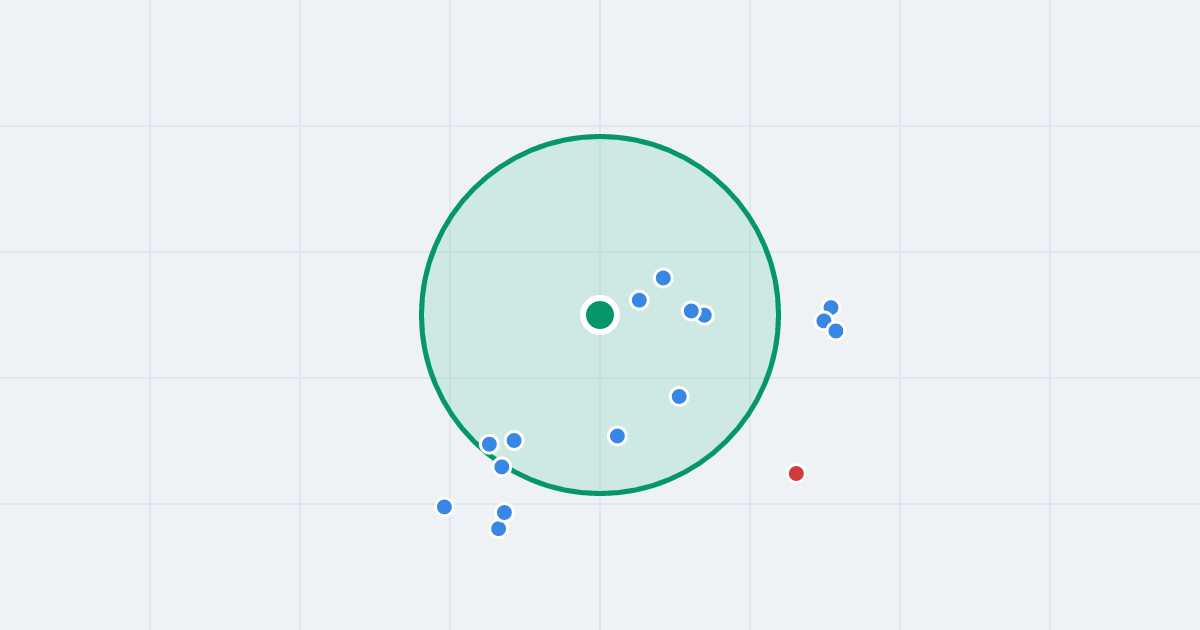 Mapa: Narutowicza G. 7A i flipy w promieniu 1 km