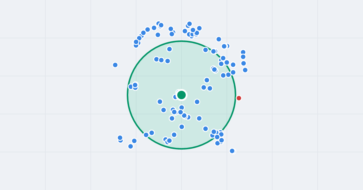 Mapa: Działkowa 14 i flipy w promieniu 1 km