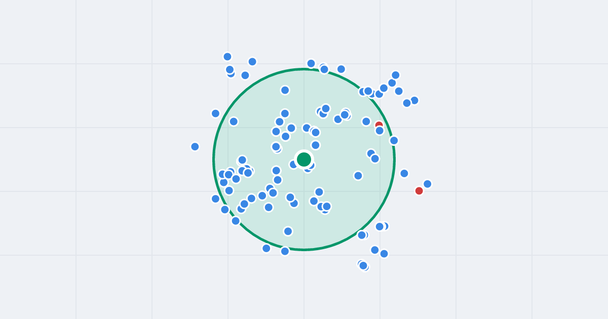 Mapa: gen. Henryka Dąbrowskiego 49 i flipy w promieniu 1 km