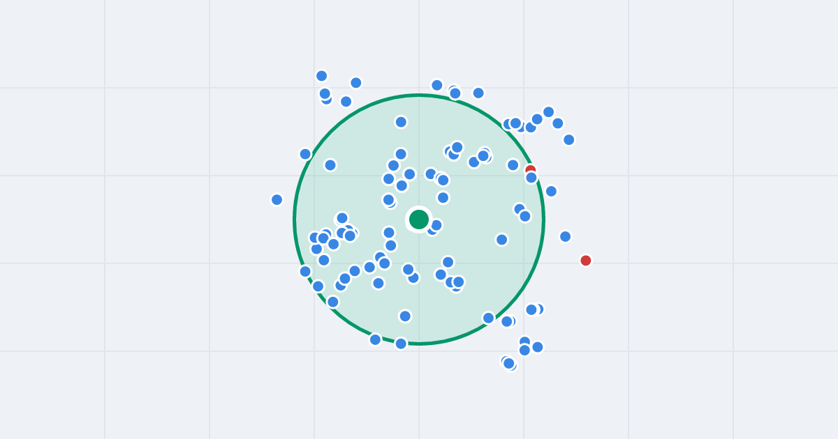 Mapa: gen. Henryka Dąbrowskiego 62 i flipy w promieniu 1 km