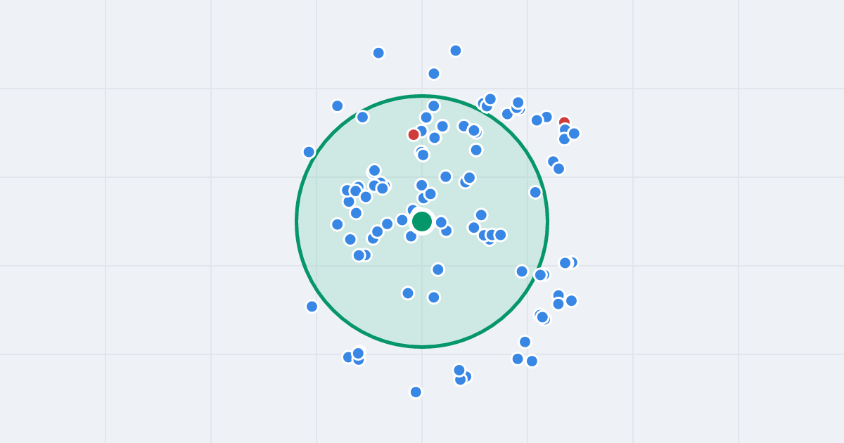 Mapa: gen. Henryka Dąbrowskiego 79 i flipy w promieniu 1 km