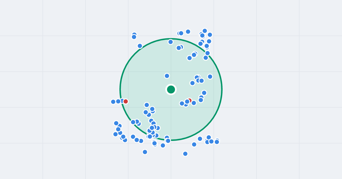 Mapa: Karola Miarki 9 i flipy w promieniu 1 km
