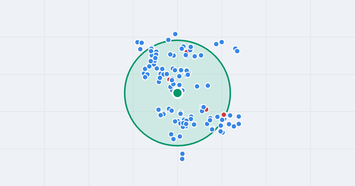 Mapa: Odrowążów 53 i flipy w promieniu 1 km