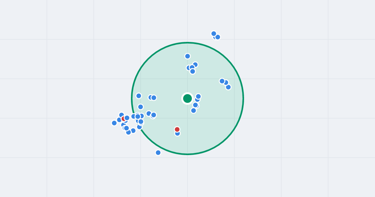Mapa: Tadeusza Kościuszki 58 i flipy w promieniu 1 km