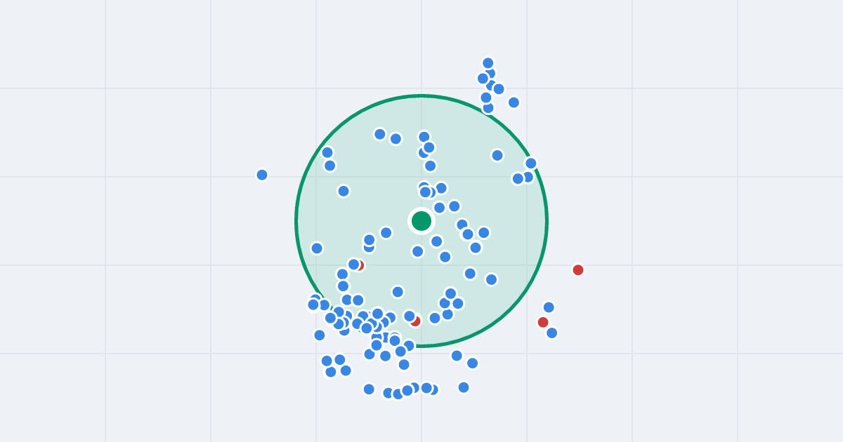 Mapa: Dąbrowskiego 24 i flipy w promieniu 1 km