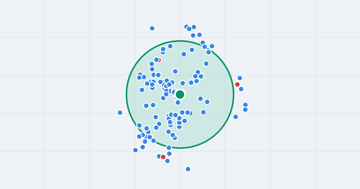 Mapa: Jerzego Waszyngtona 25/27 i flipy w promieniu 1 km
