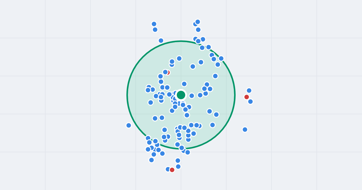 Mapa: Karola Szymanowskiego 5 i flipy w promieniu 1 km