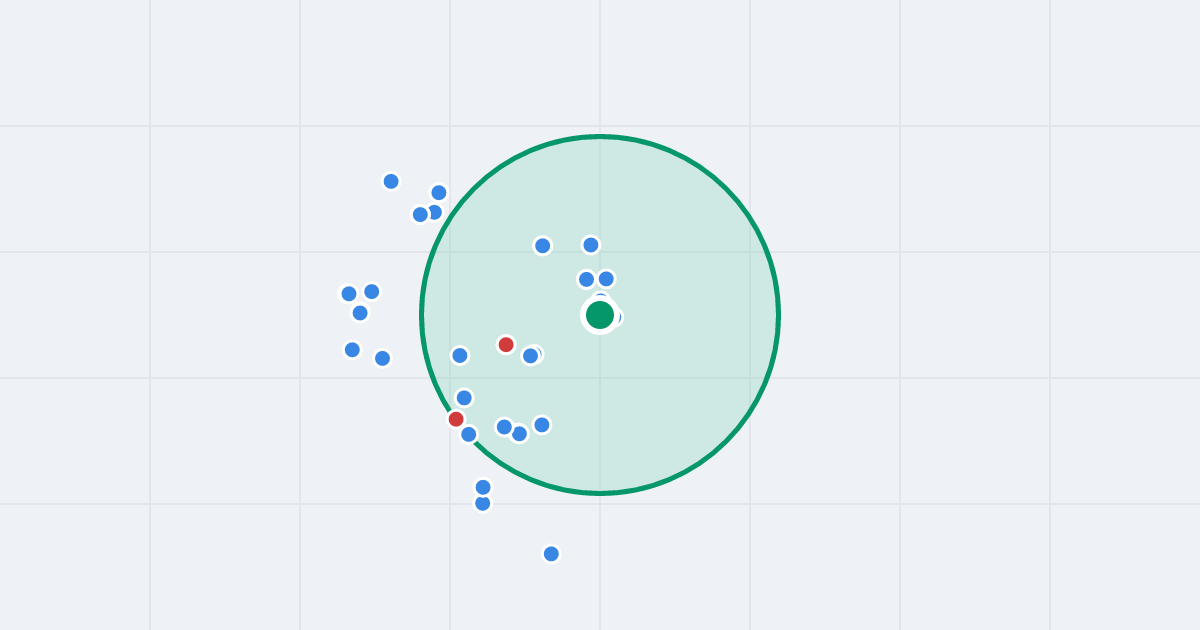Mapa: Nadrzeczna 57/59 i flipy w promieniu 1 km