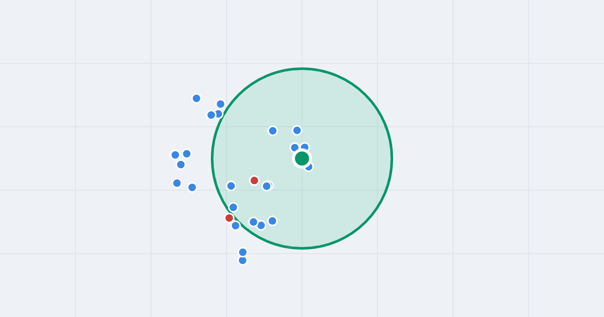 Mapa: Nadrzeczna 59/61 i flipy w promieniu 1 km