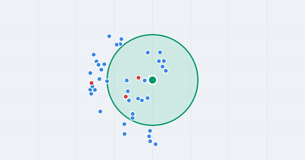 Mapa: Senatorska 7/9 i flipy w promieniu 1 km