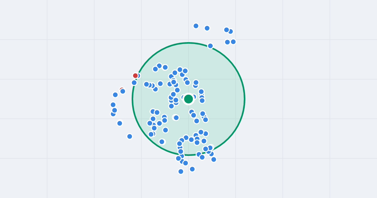 Mapa: Kiedrzyńska 85 i flipy w promieniu 1 km