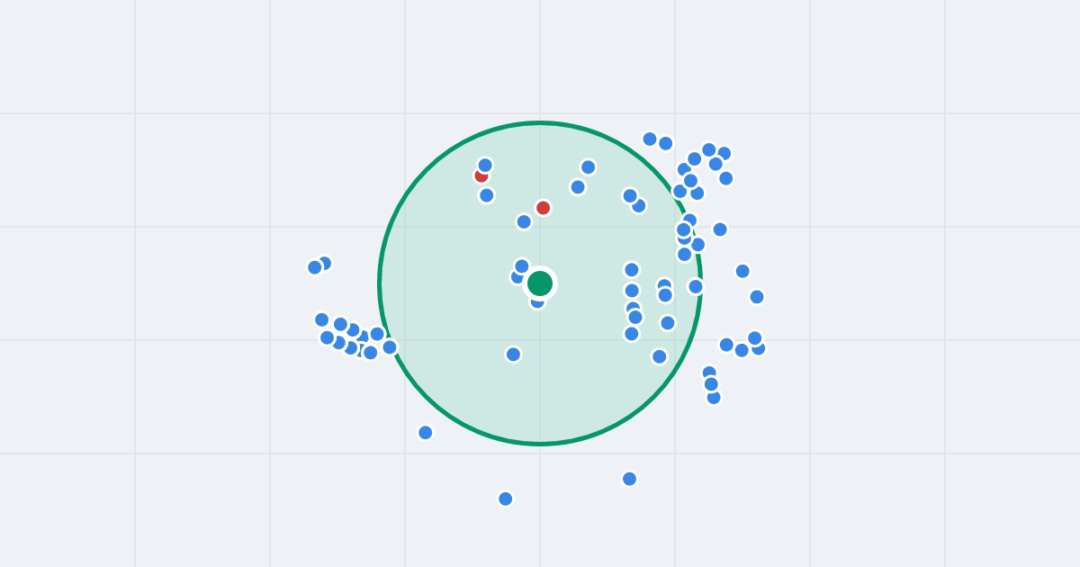 Mapa: Wodzickiego 101 i flipy w promieniu 1 km