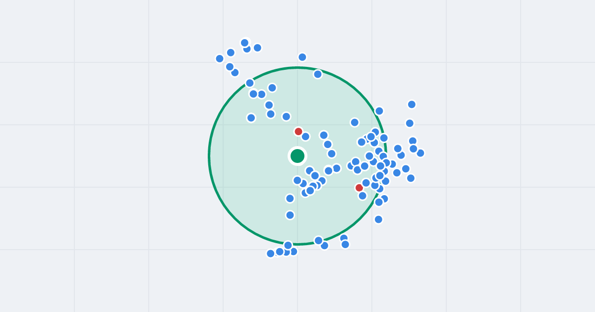 Mapa: Aleja Niepodległości 34 i flipy w promieniu 1 km