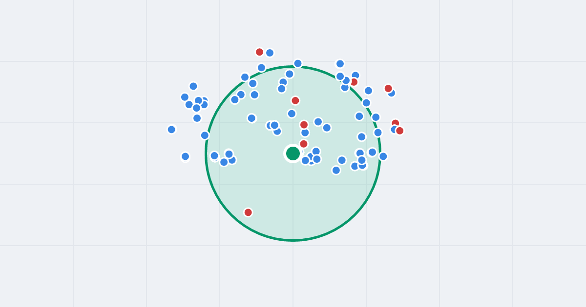 Mapa: Karola Adamieckiego 2 i flipy w promieniu 1 km