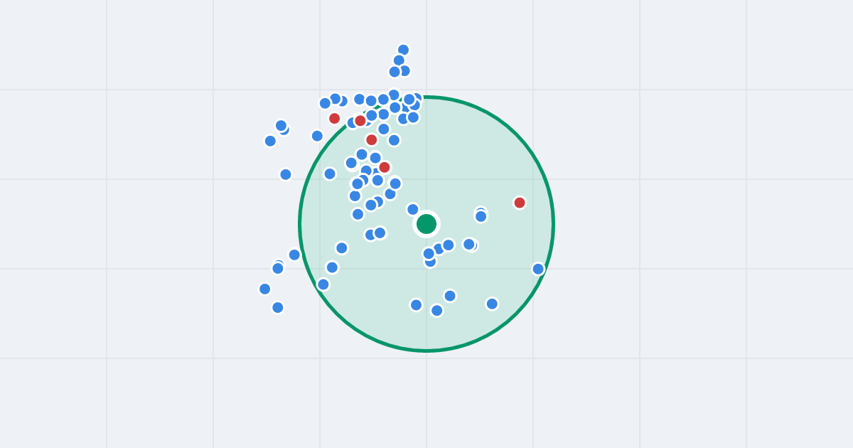 Mapa: Kosmonautów 1 i flipy w promieniu 1 km