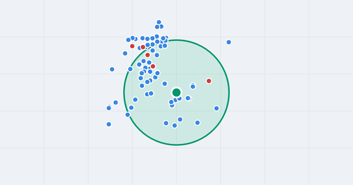 Mapa: Kosmonautów 3 i flipy w promieniu 1 km