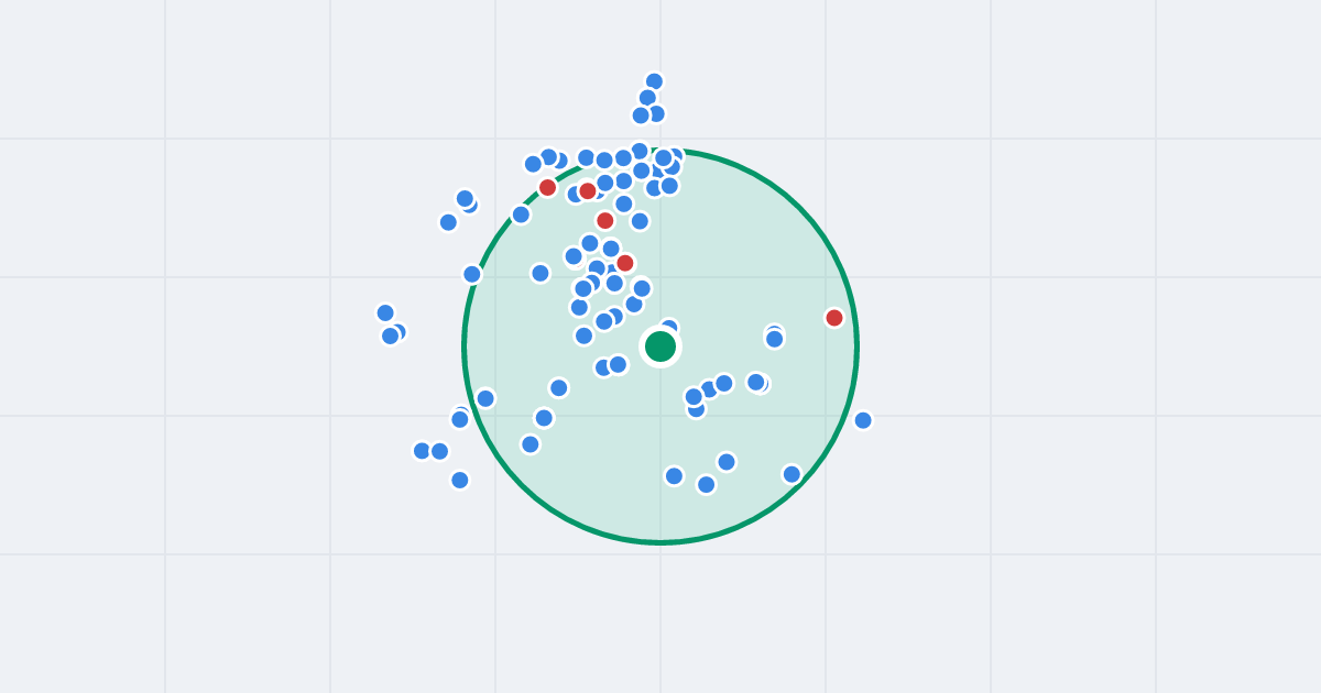Mapa: Kosmonautów 4 i flipy w promieniu 1 km