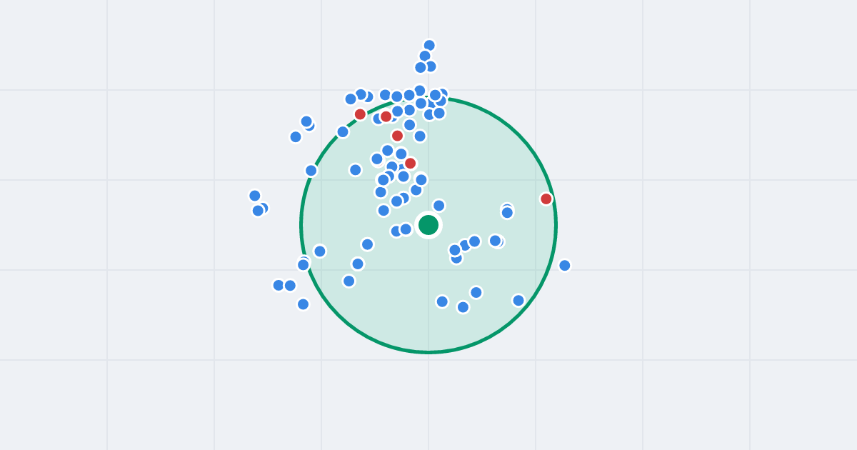 Mapa: Kosmonautów 6 i flipy w promieniu 1 km