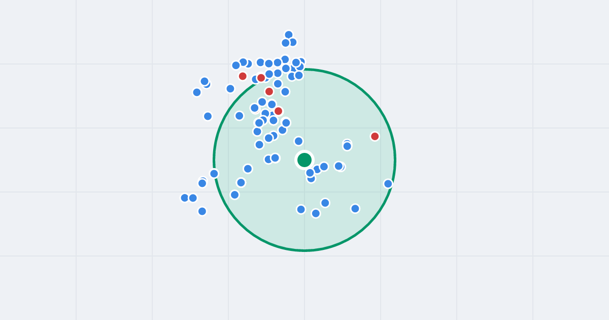 Mapa: Kosmonautów 7 i flipy w promieniu 1 km