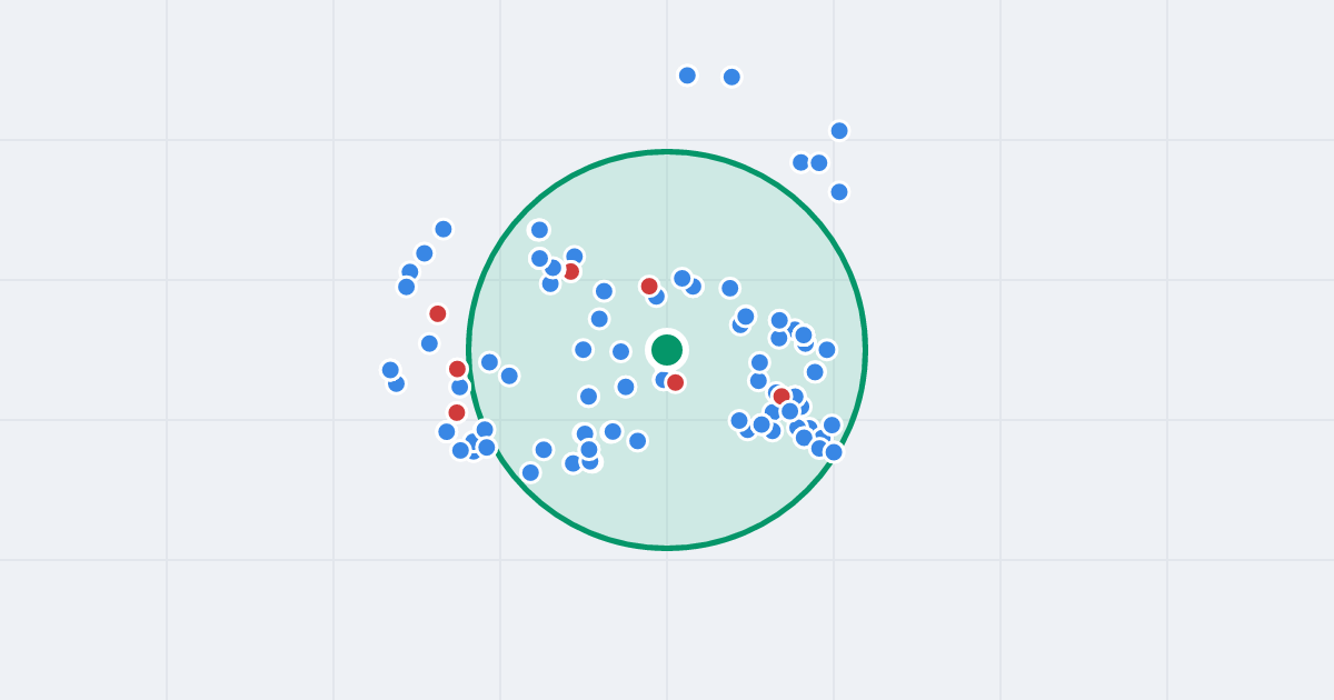 Mapa: Krasińskiego 1 i flipy w promieniu 1 km