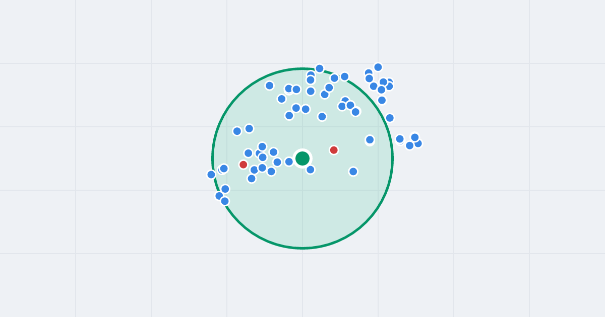 Mapa: Legionów Polskich 101 i flipy w promieniu 1 km