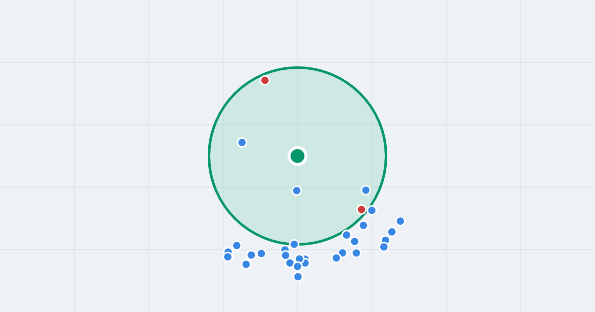 Mapa: Robotnicza 1 i flipy w promieniu 1 km