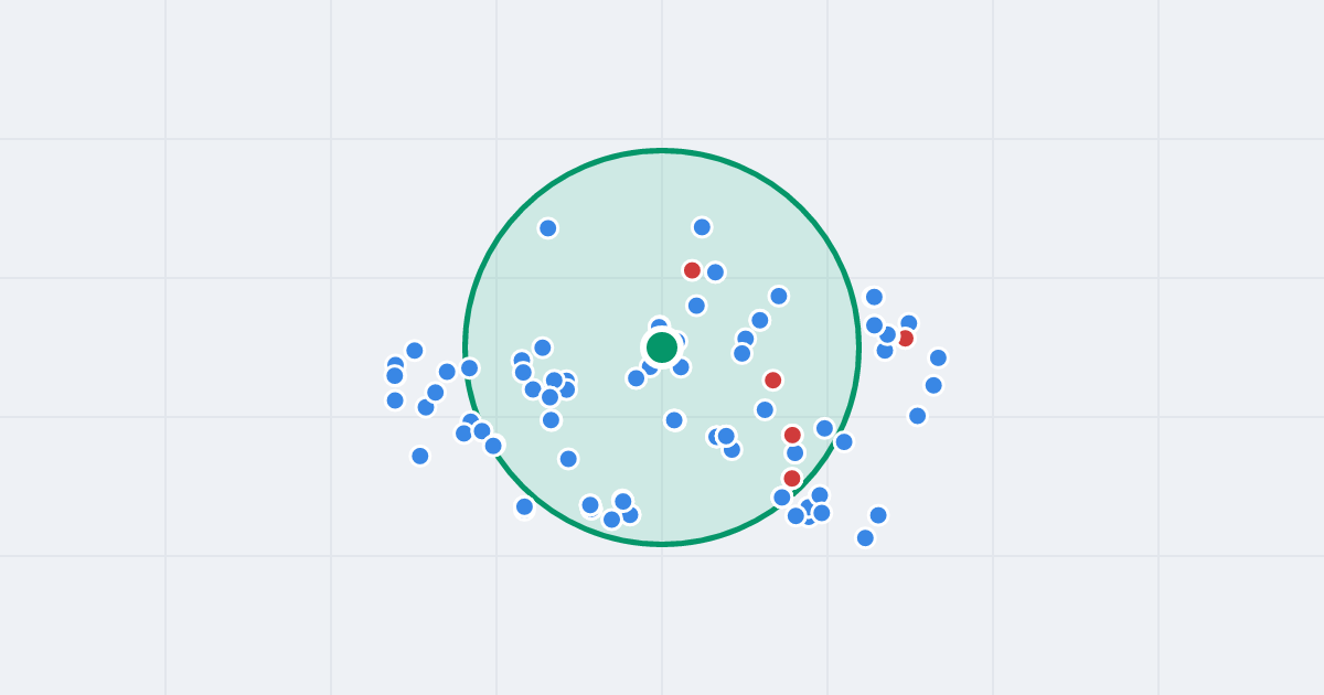 Mapa: Skibińskiego 2A i flipy w promieniu 1 km