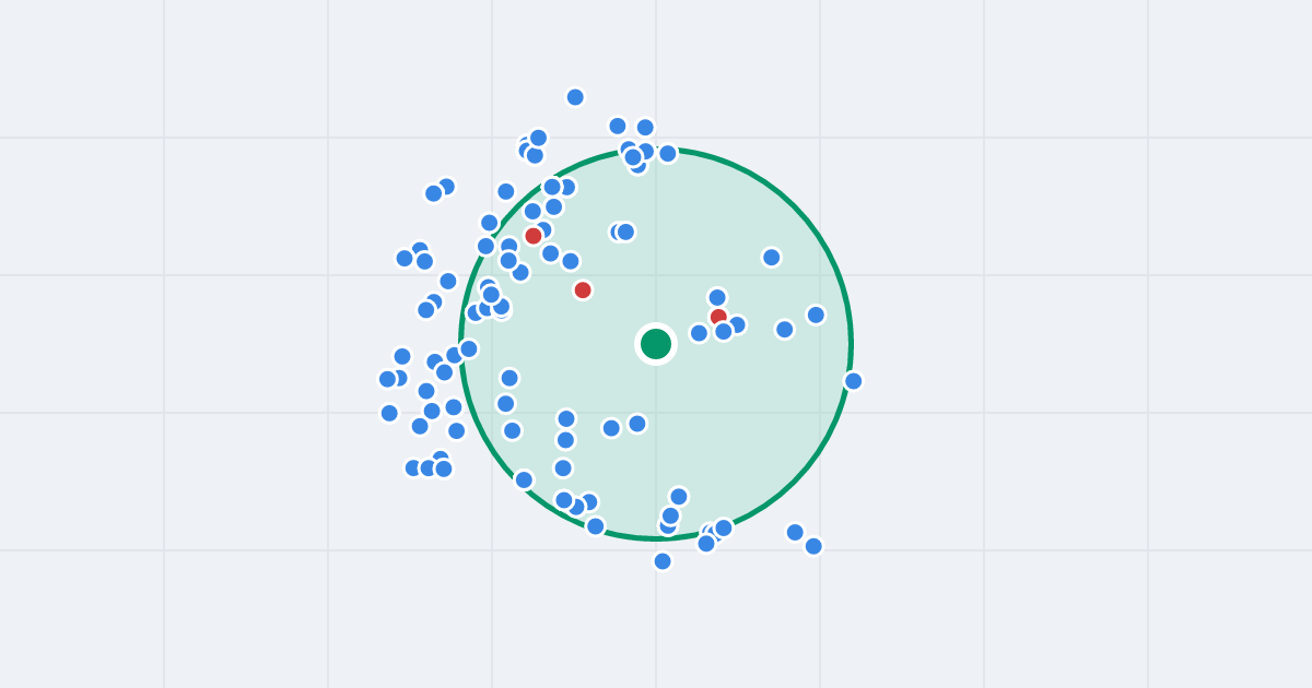 Mapa: Generała Józefa Bema 5F i flipy w promieniu 1 km