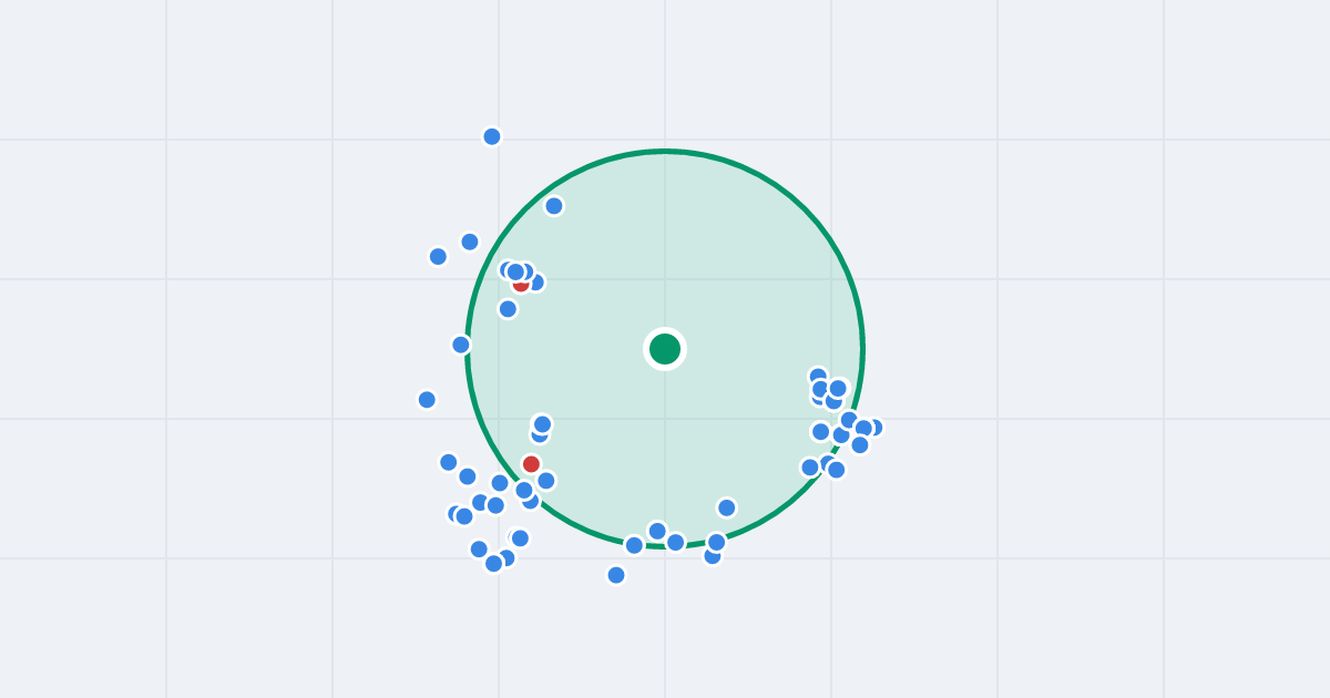 Mapa: Generała Józefa Bema 84 i flipy w promieniu 1 km