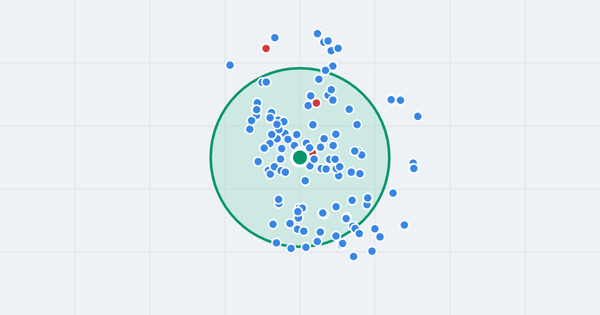 Mapa: Henryka Barona 10 i flipy w promieniu 1 km
