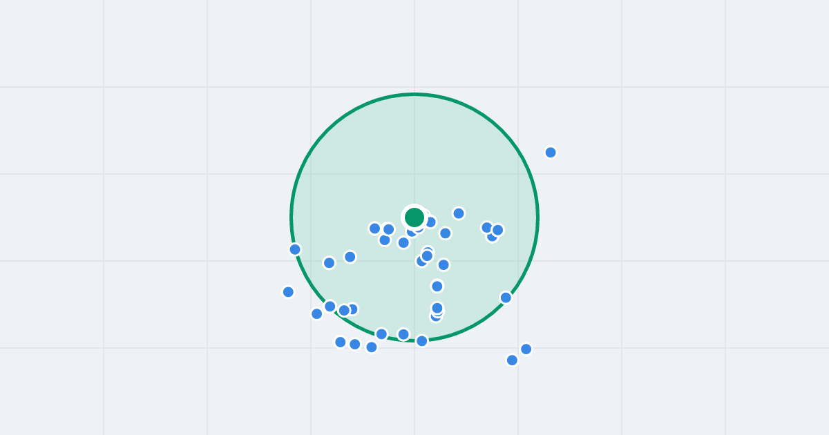 Mapa: Jana III Sobieskiego 28 i flipy w promieniu 1 km